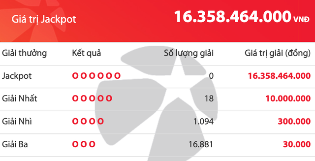 Aquarium of the Pacific Honors Terminal Islanders at Autumn Festival