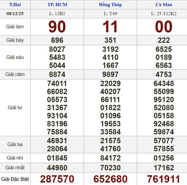 Binance Coin price outlook as BNB Chain transactions slip